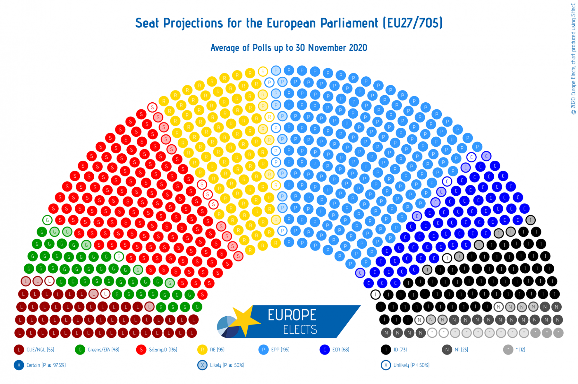 EU Parliamentary Projection: The Right-Wing in Retreat - Europe Elects