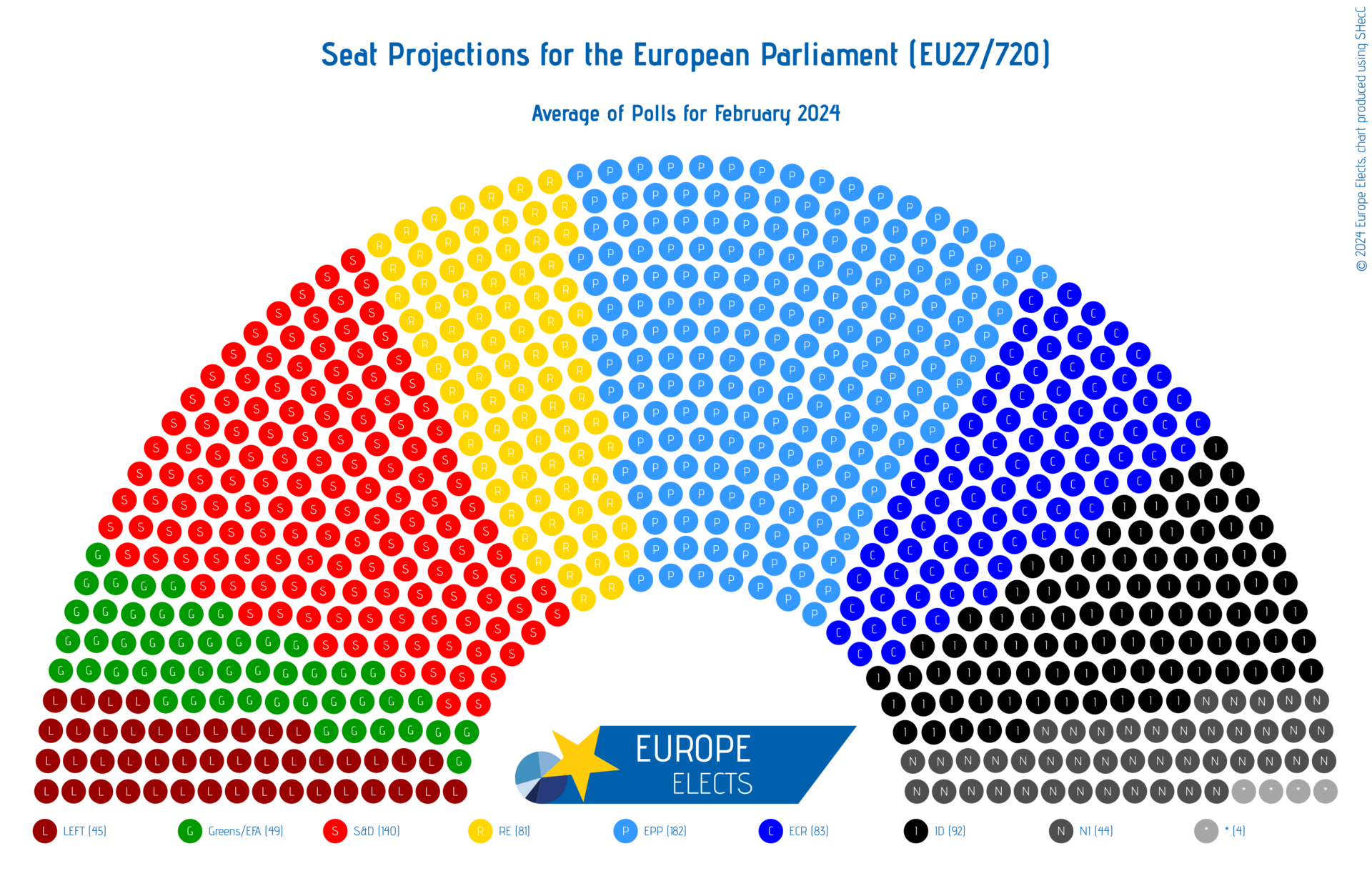 EU Parliamentary Projection ThreeWay for Third and Sixth Place